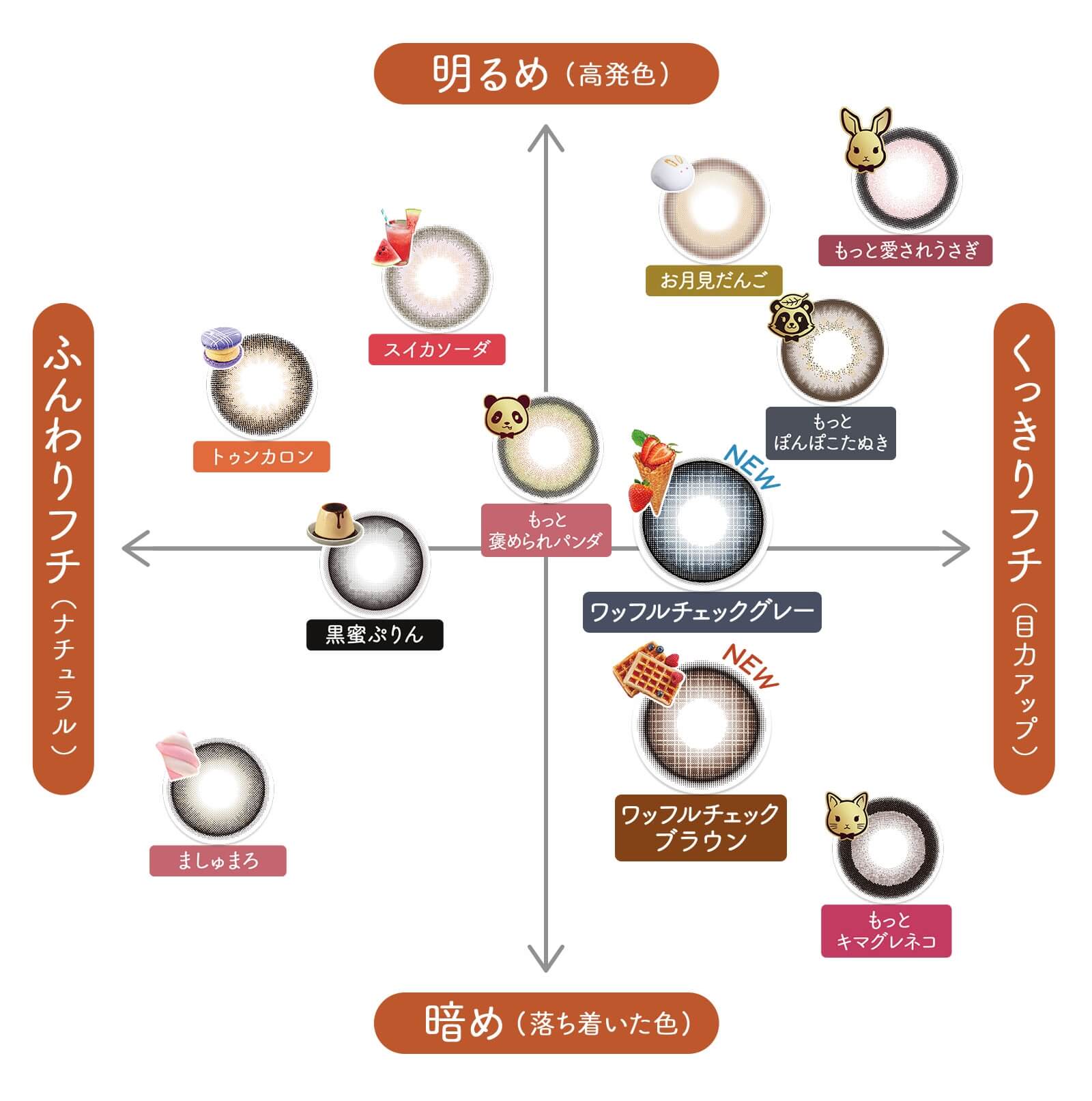 カラーチャートマップ