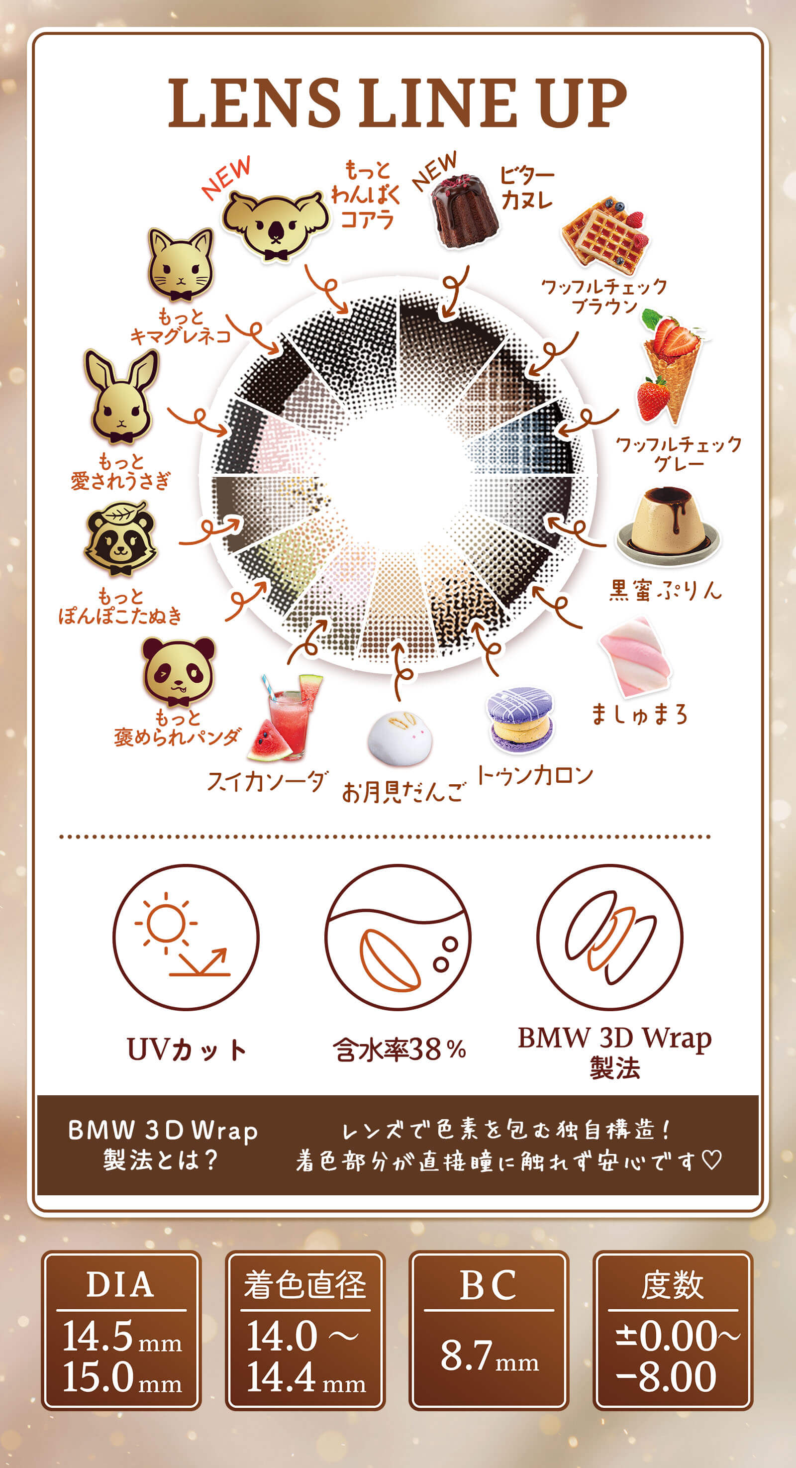 レンズラインナップ