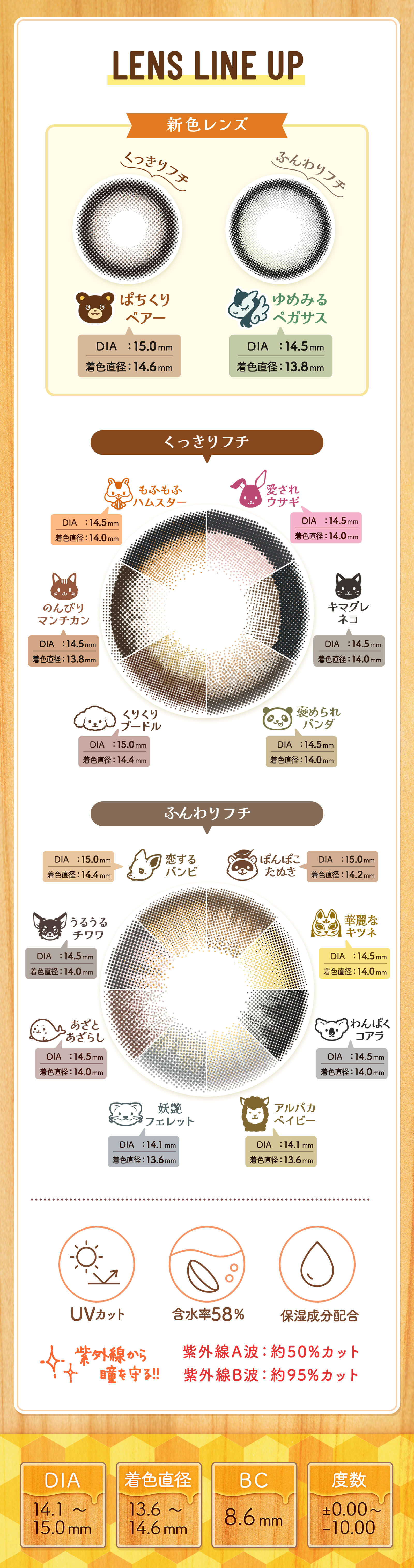 レンズラインナップ