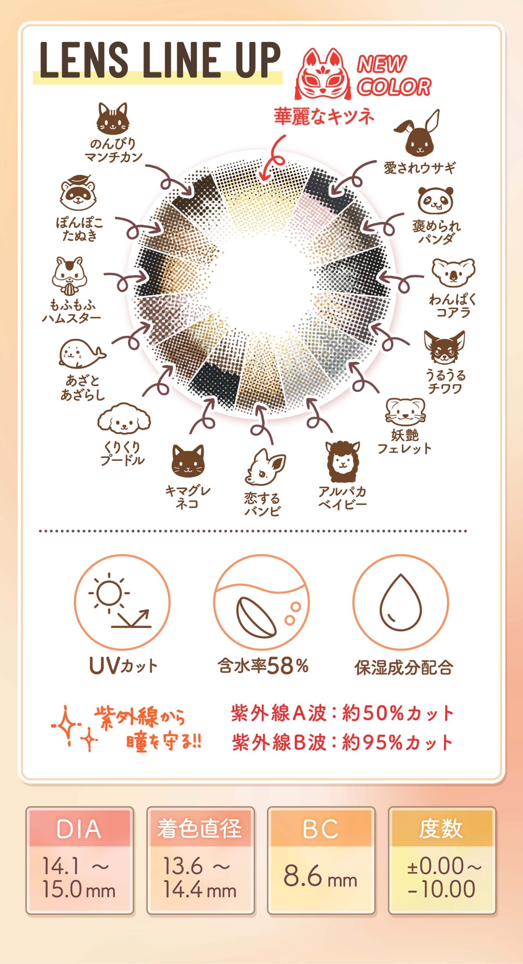 レンズラインナップ